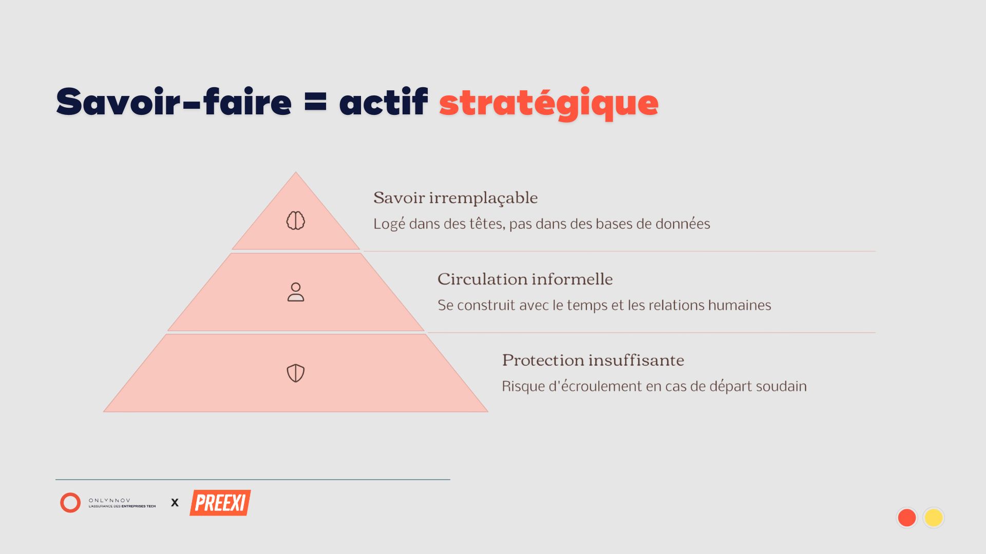 Savoir faire stratégique en entreprise