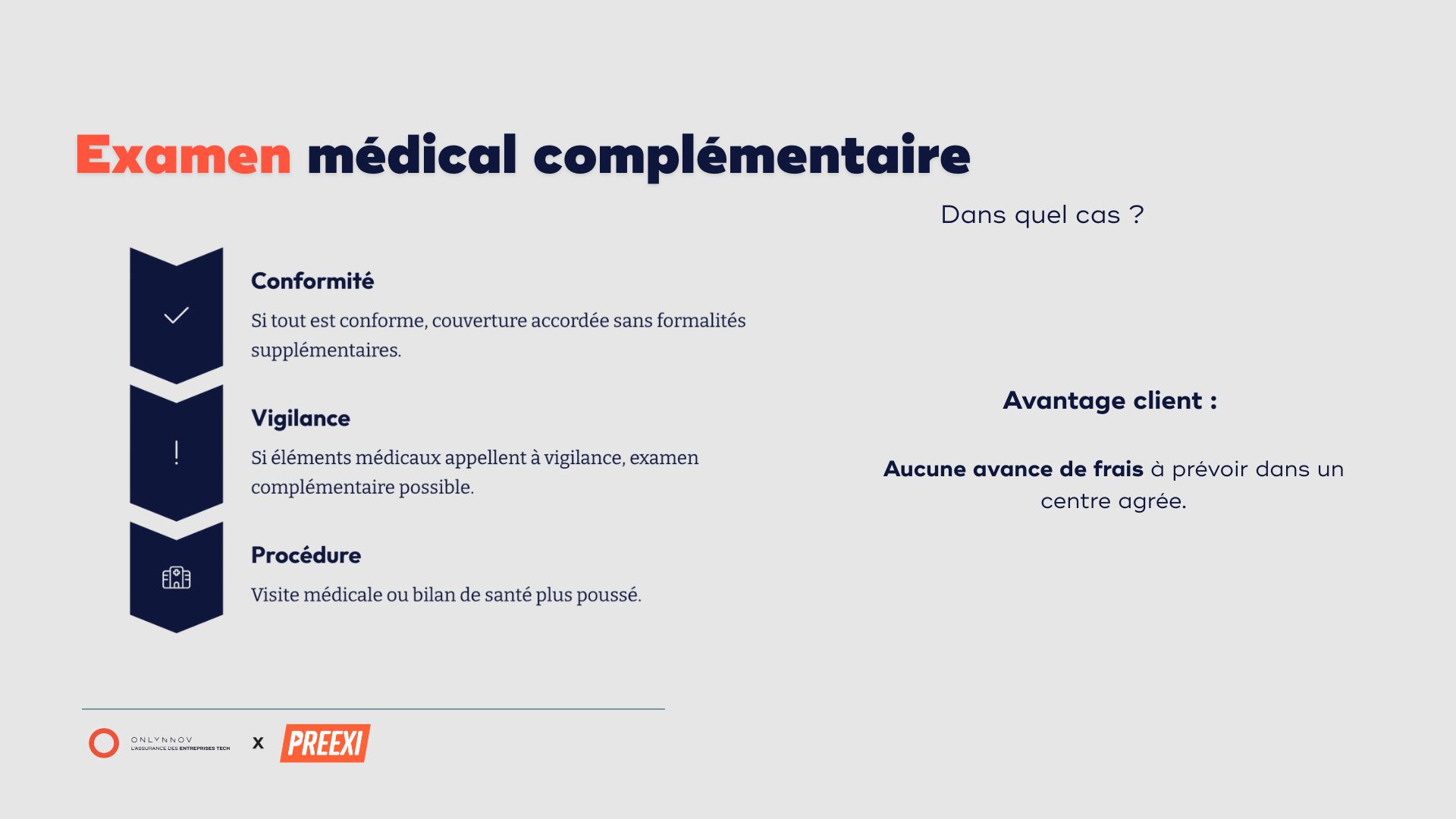 Examen médical