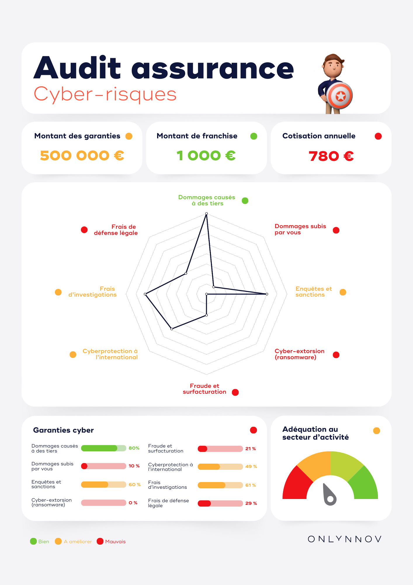 audit-assurance-cyber