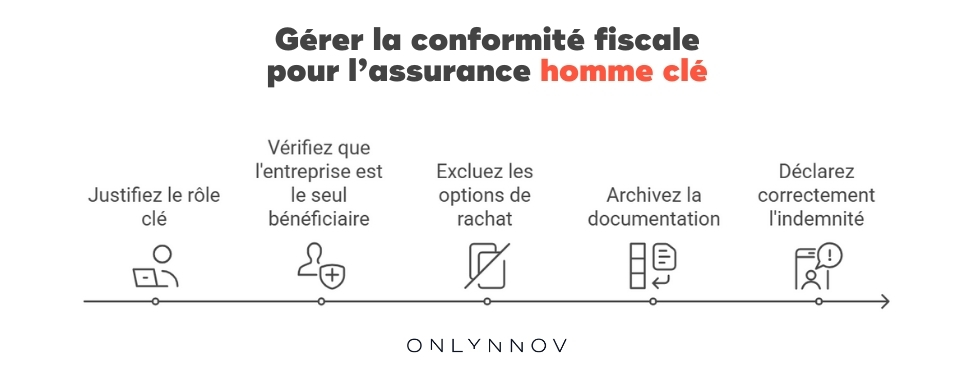 bonnes pratiques pour la conformité fiscale de l'assurance homme clé