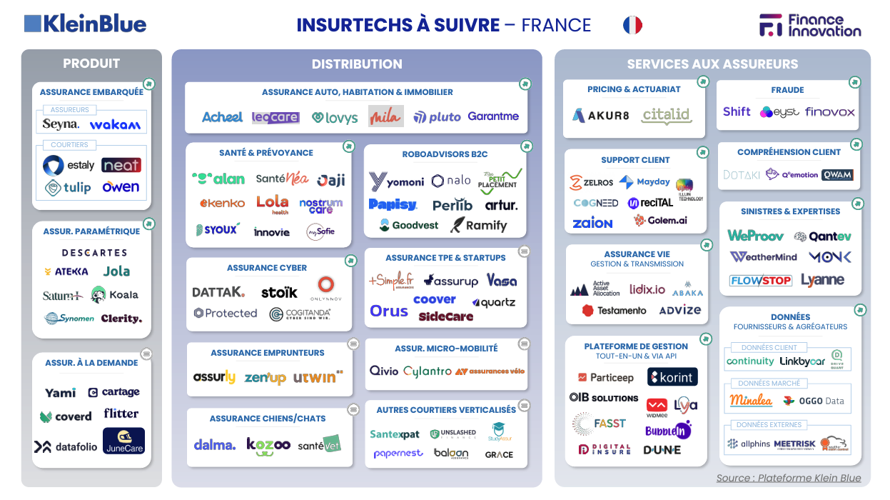 classement-assurtech-start-up-france