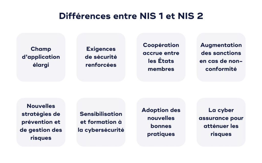 differences-nis-1-et-nis-2